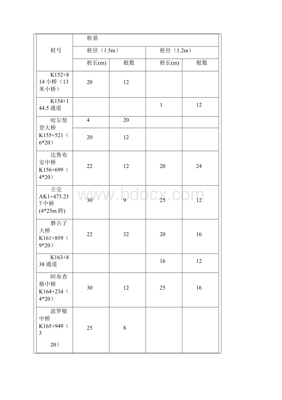 1桩基施工技术交底旋挖冲击.docx_第2页