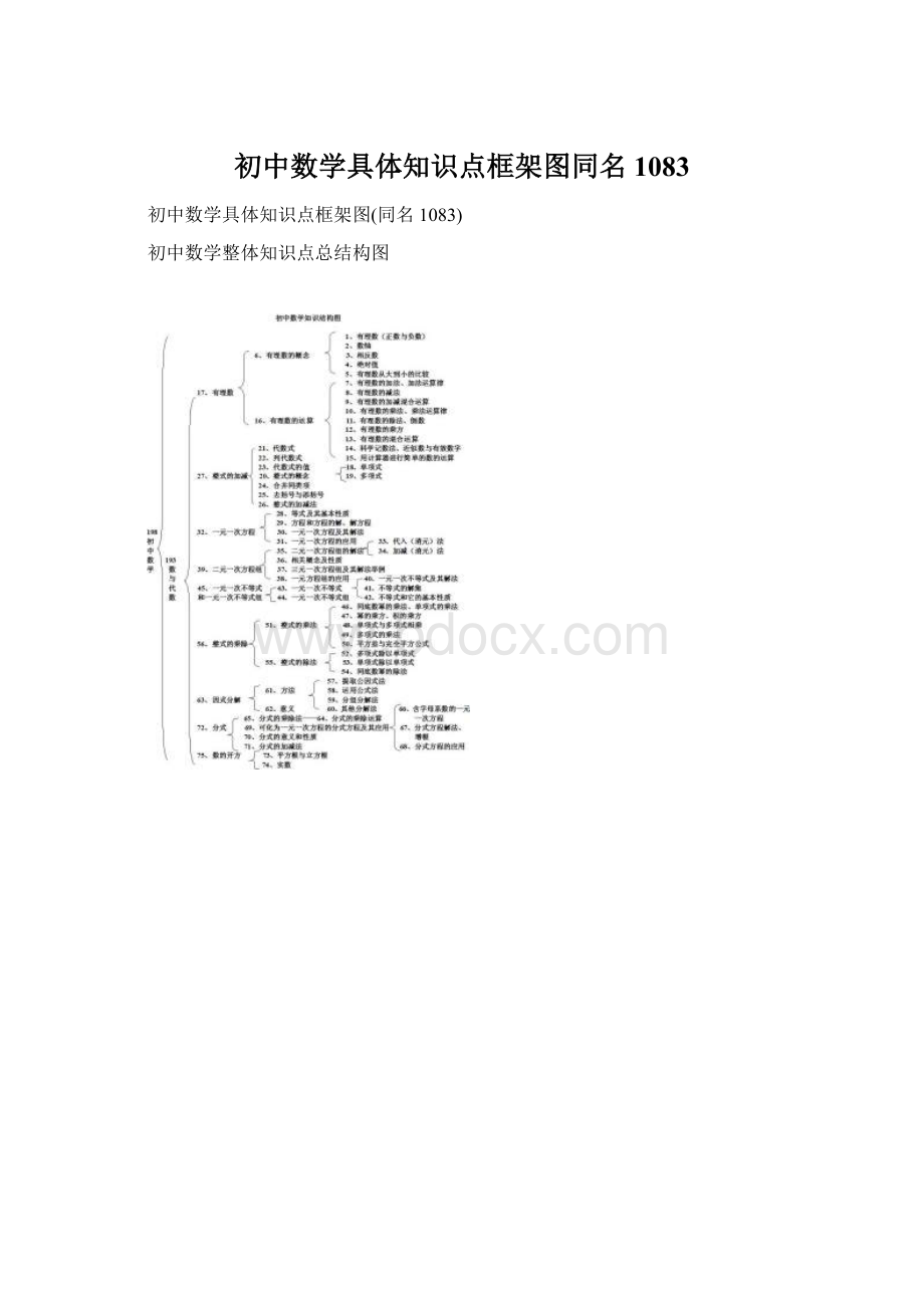 初中数学具体知识点框架图同名1083Word文档格式.docx_第1页