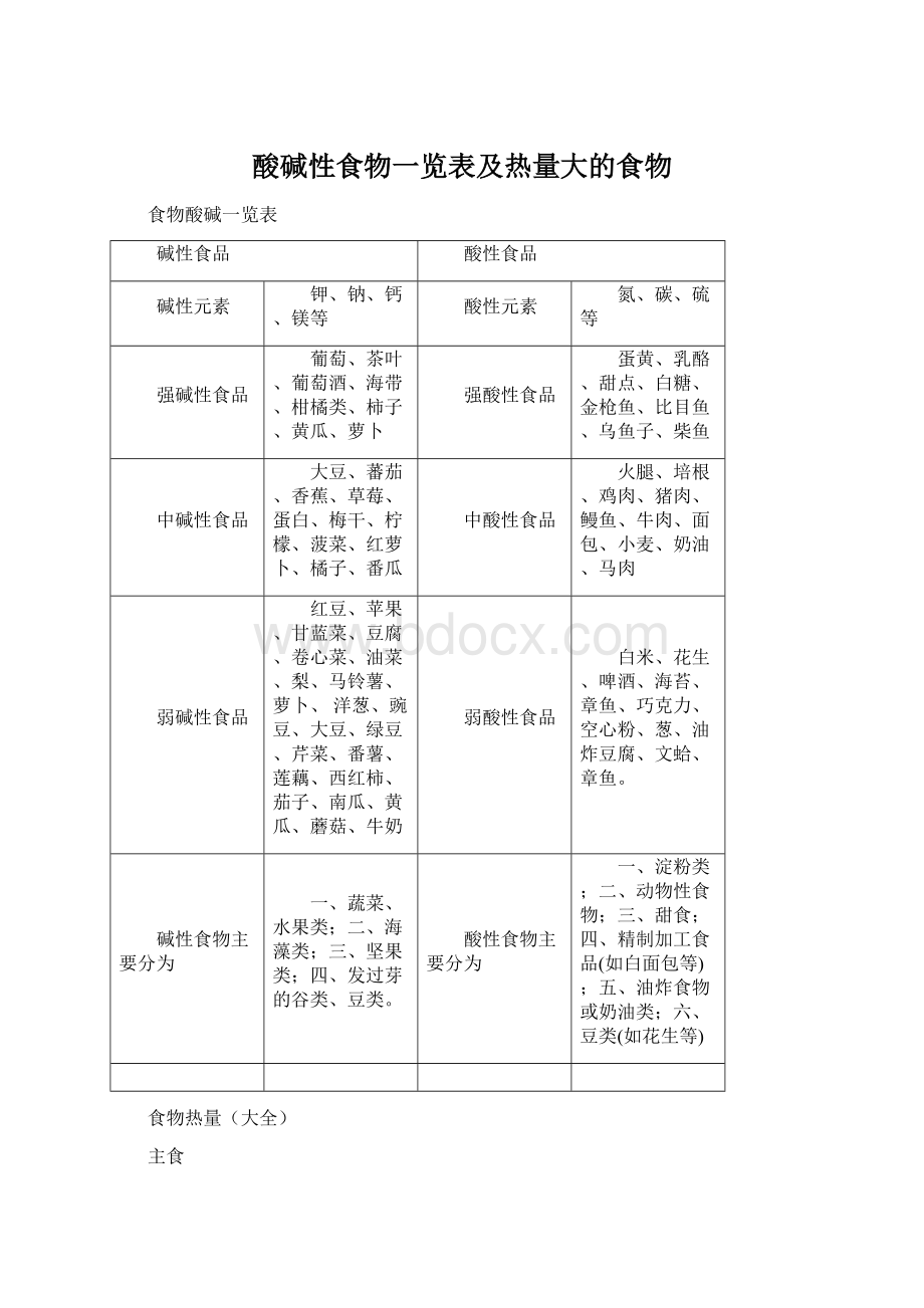 酸碱性食物一览表及热量大的食物.docx_第1页