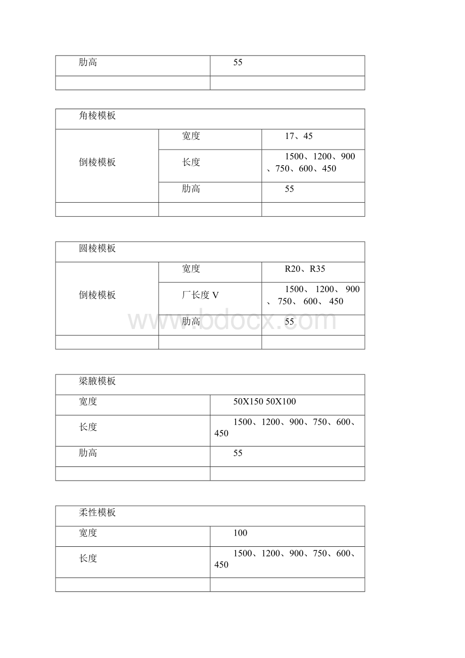 常用钢模板尺寸文档格式.docx_第2页