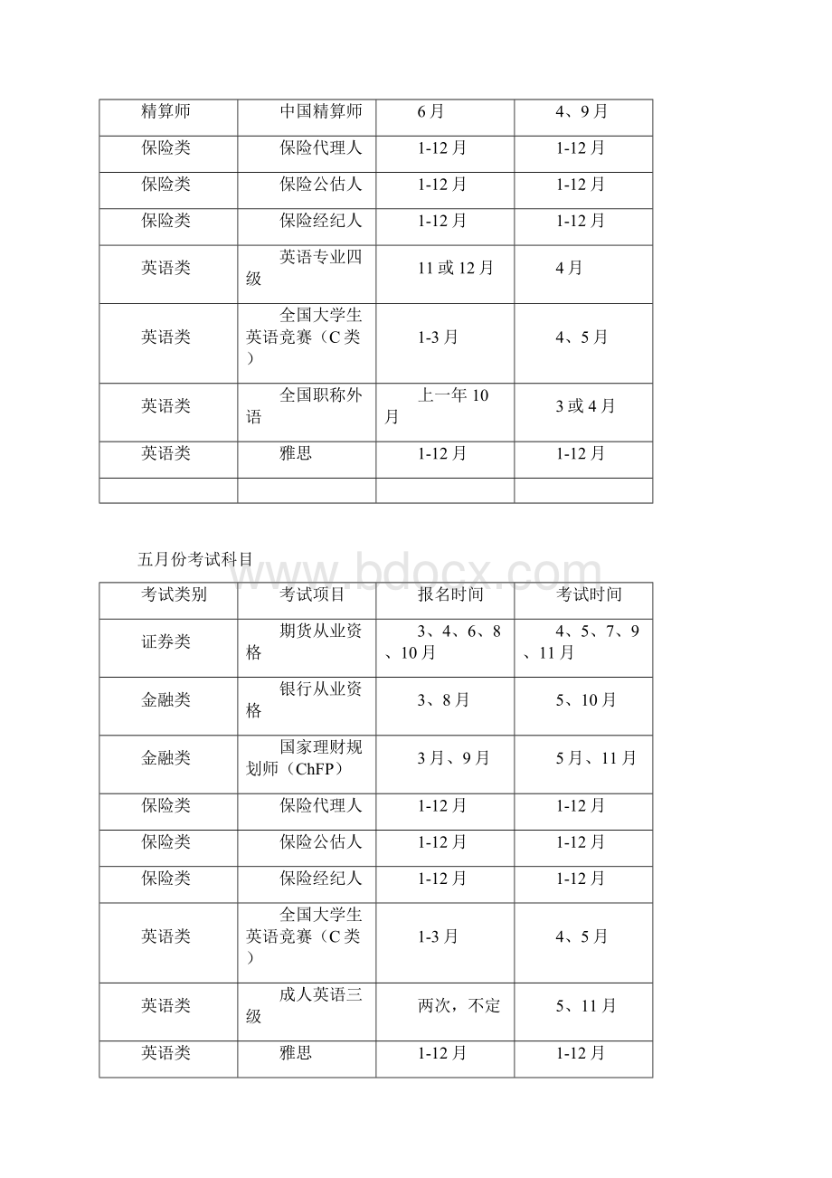 每年各种职业资格考试报名时间及考试时间表.docx_第3页