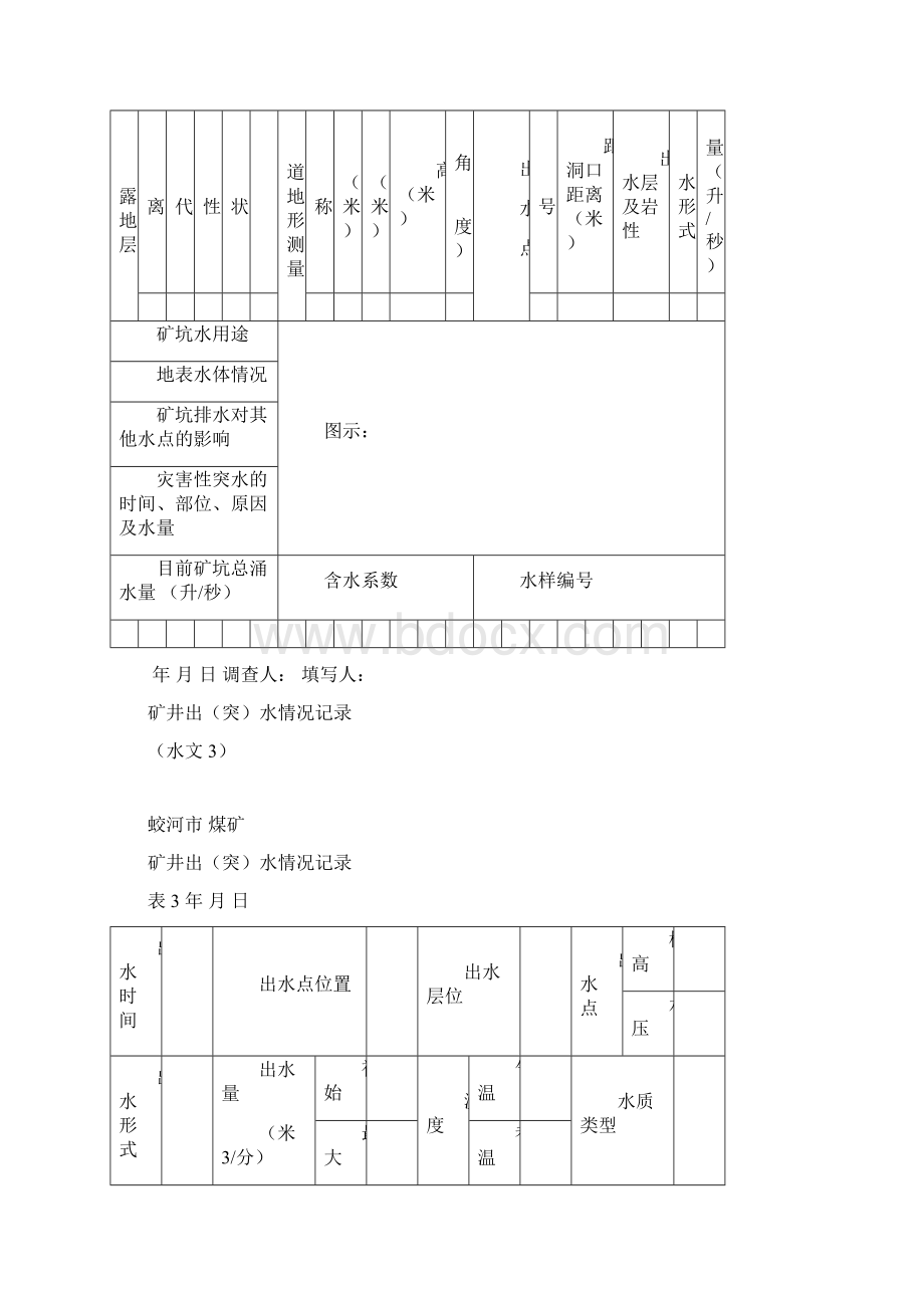 矿井水文地质记录表.docx_第3页