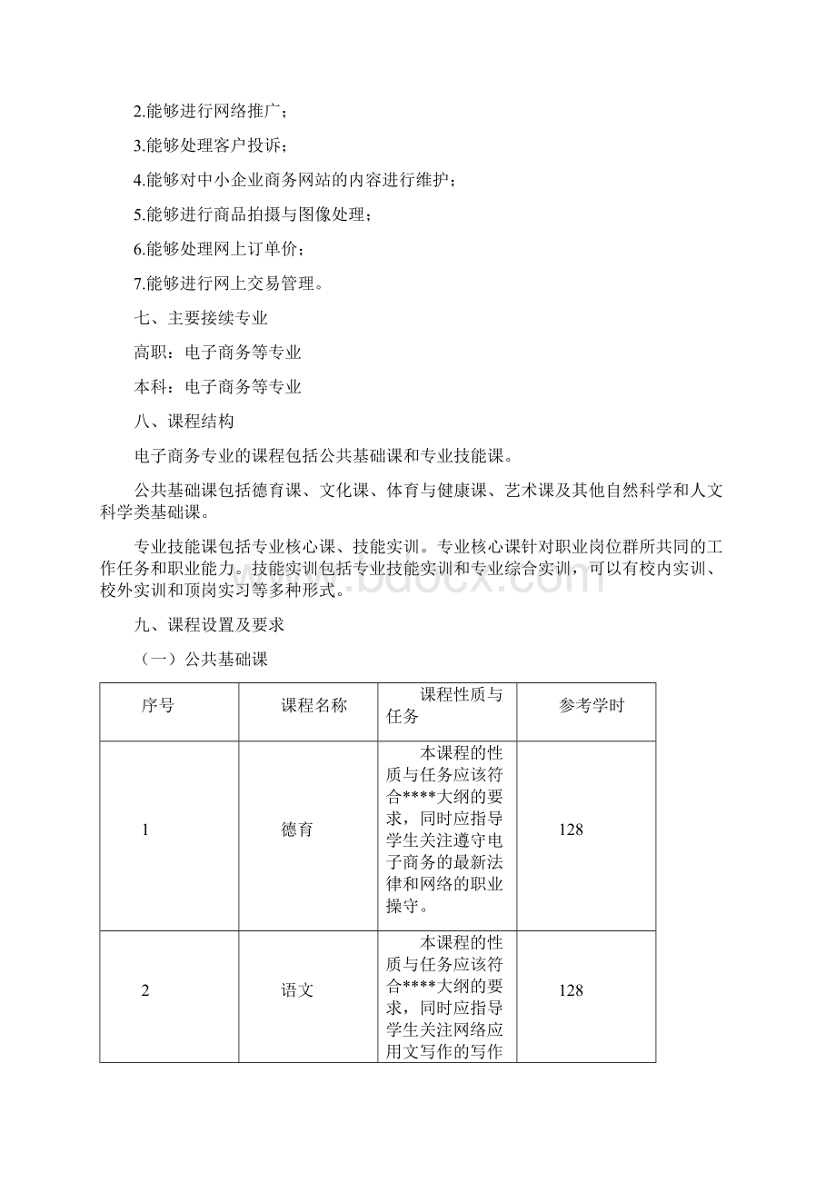 中等职业学校电子商务专业标准Word文档格式.docx_第3页