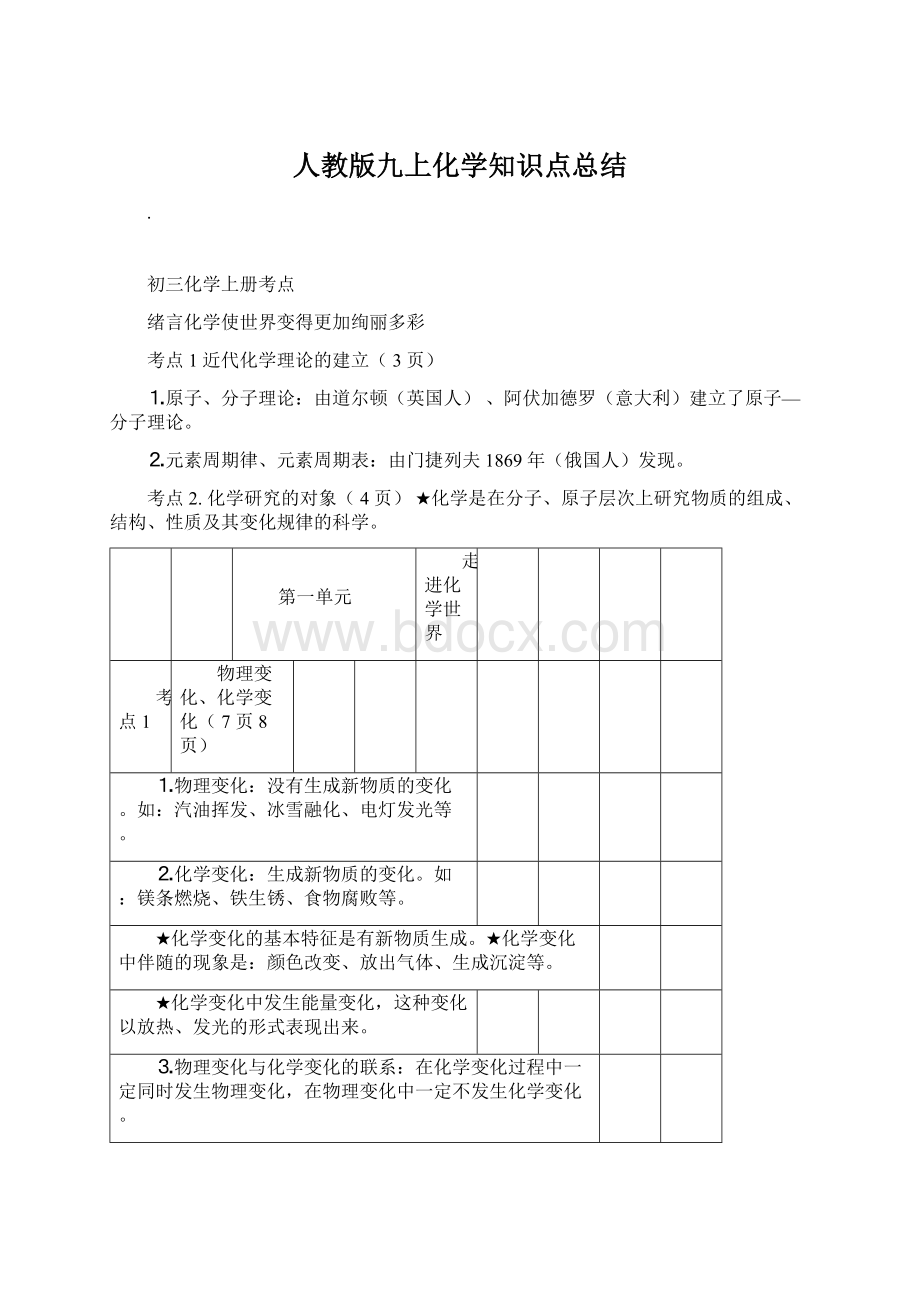 人教版九上化学知识点总结Word格式.docx