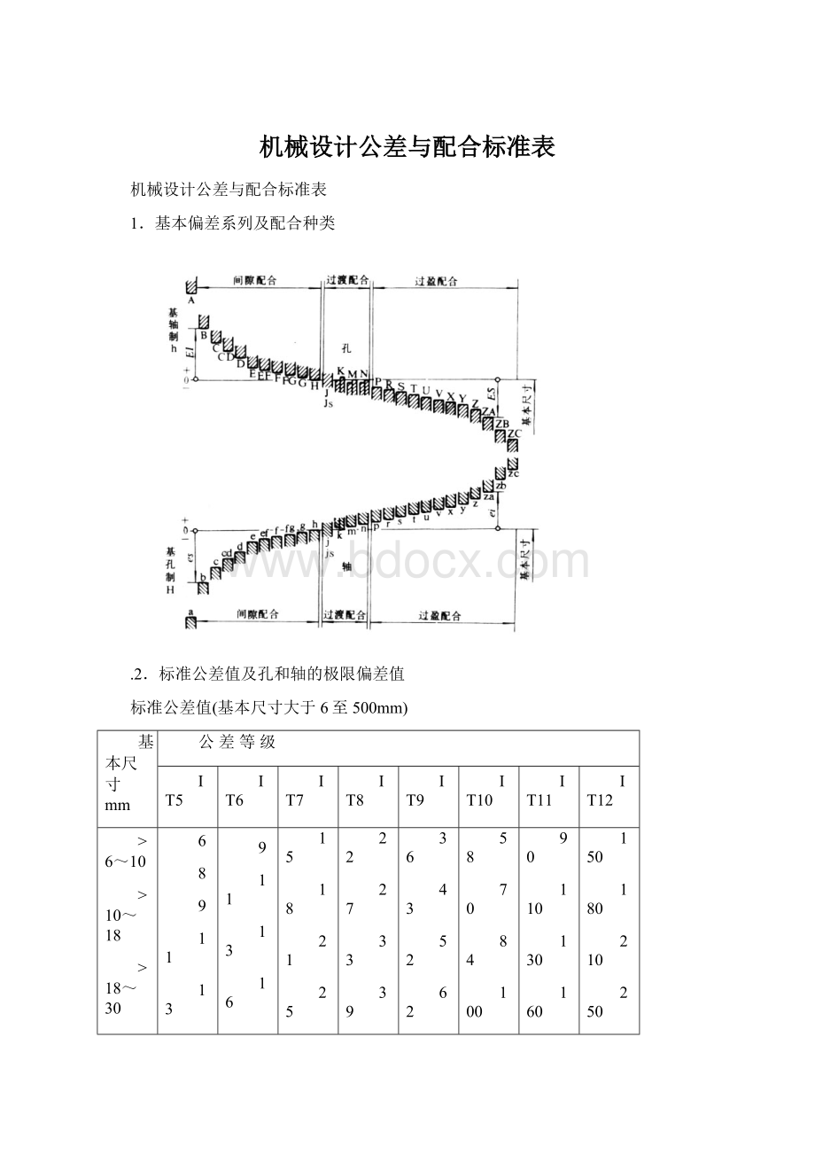 机械设计公差与配合标准表.docx