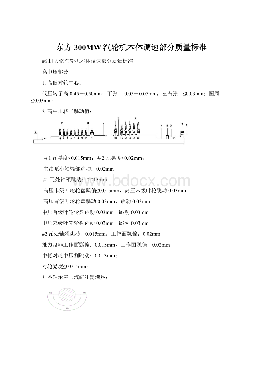 东方300MW汽轮机本体调速部分质量标准Word下载.docx