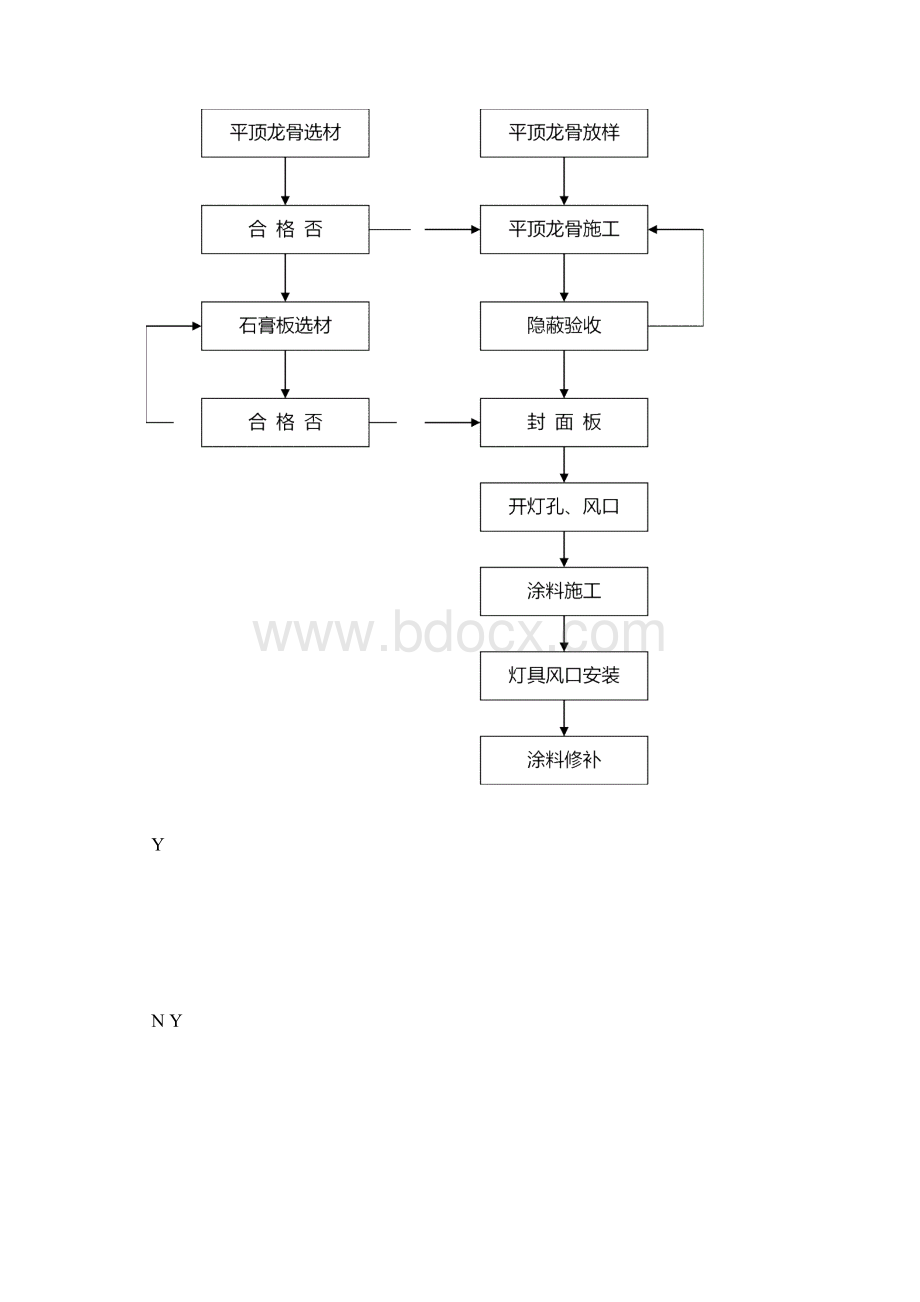 室内装饰装修工程施工组织设计方案Word格式.docx_第3页