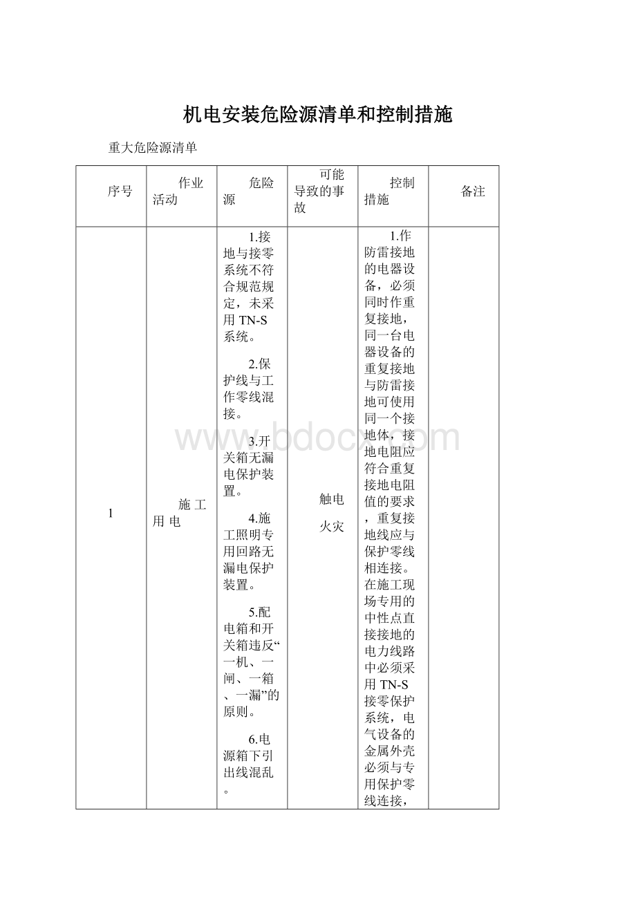 机电安装危险源清单和控制措施Word文档格式.docx_第1页