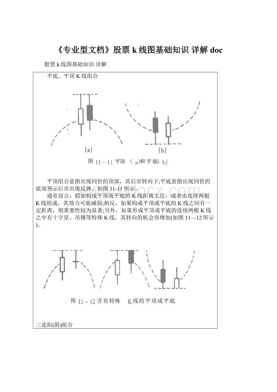 《专业型文档》股票k线图基础知识 详解doc文档格式.docx