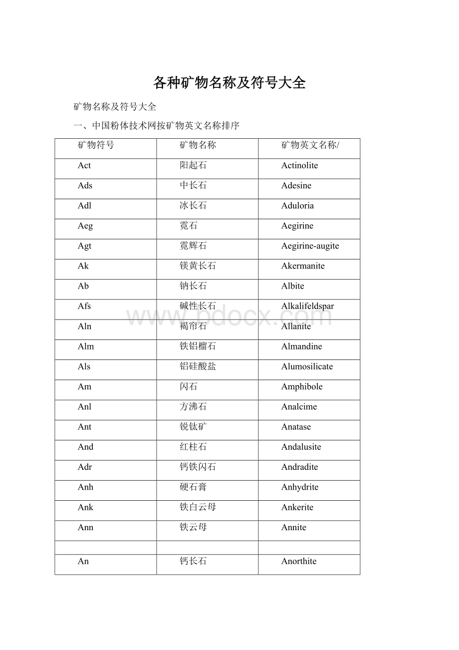 各种矿物名称及符号大全.docx