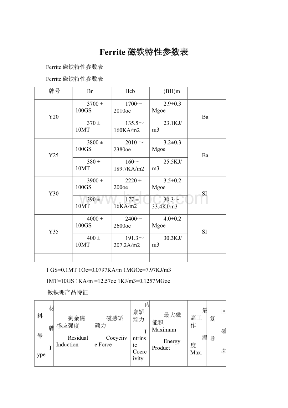 Ferrite磁铁特性参数表文档格式.docx