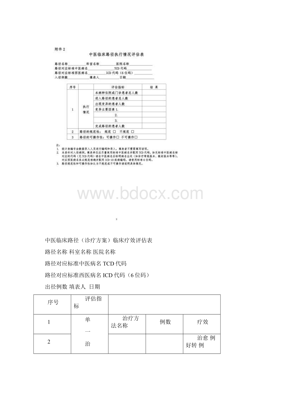 中医院临床路径管理附件.docx_第2页