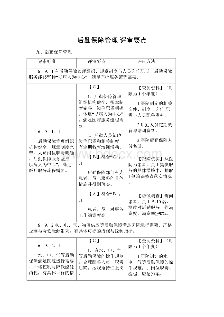 后勤保障管理 评审要点Word文件下载.docx