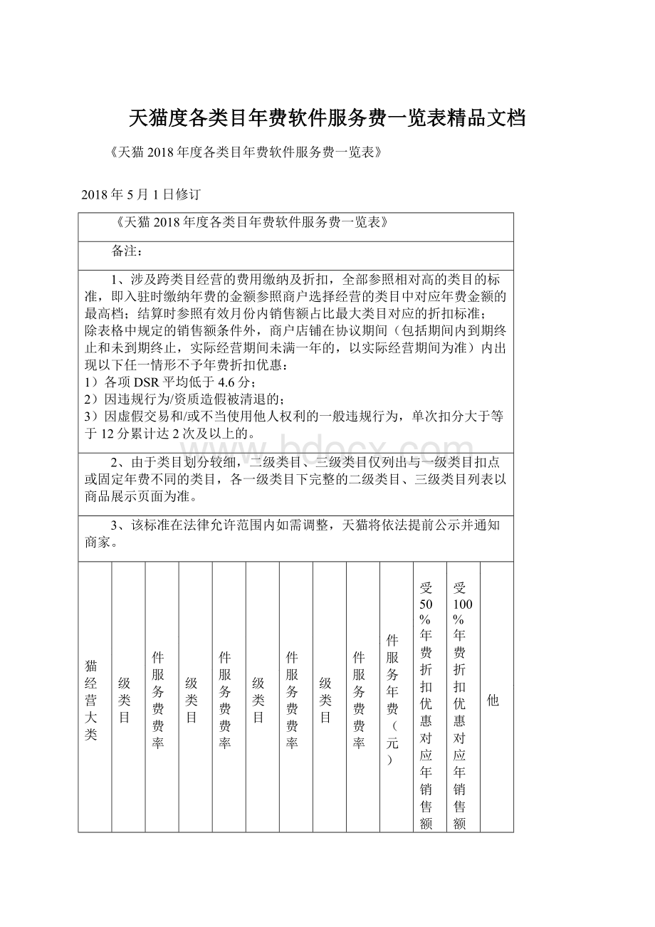 天猫度各类目年费软件服务费一览表精品文档Word文档下载推荐.docx