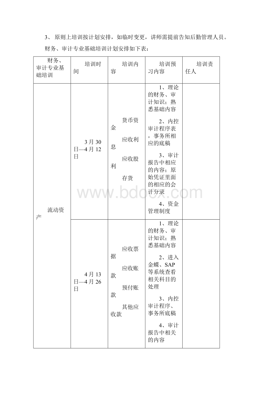 审计部年度培训计划草案Word下载.docx_第2页