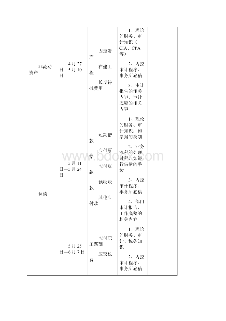 审计部年度培训计划草案Word下载.docx_第3页