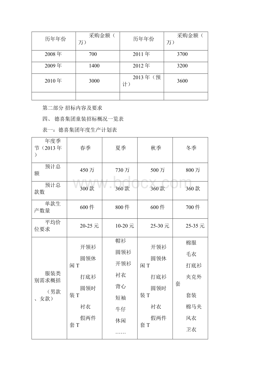 童装采购招标方案.docx_第2页