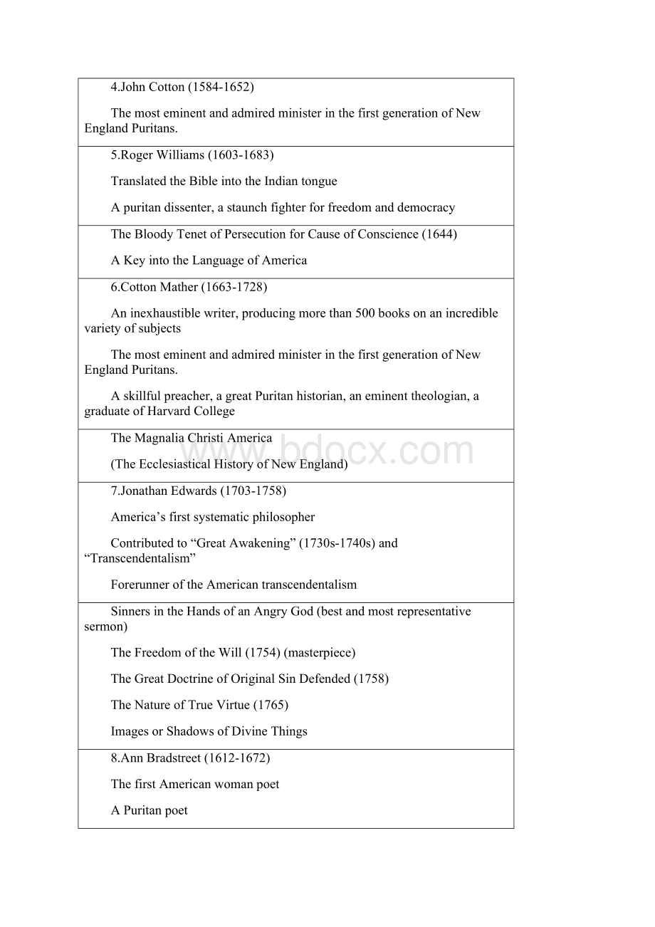 整理美国文学史作家作品Word下载.docx_第3页