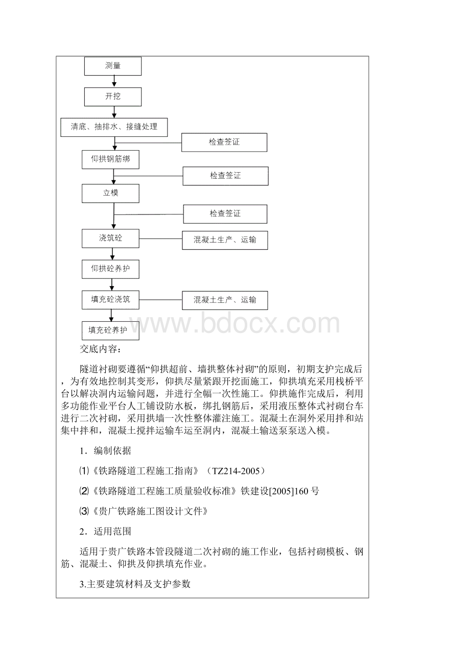 衬砌施工技术交底正式版.docx_第2页