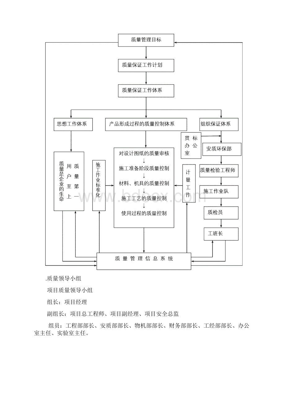 质量管理策划书.docx_第3页