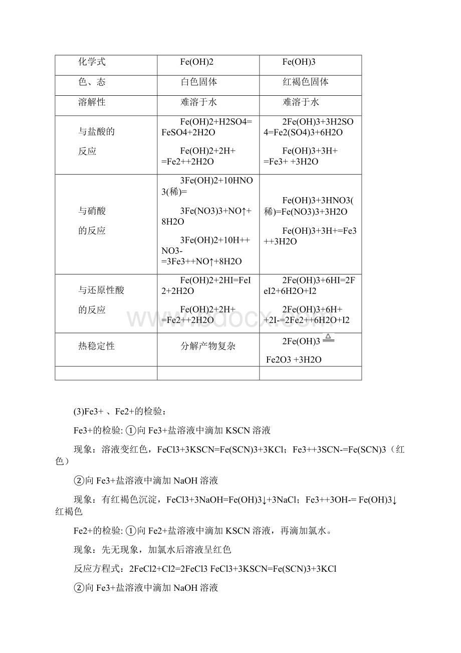 高二化学第一学期知识点梳理Word文档下载推荐.docx_第2页