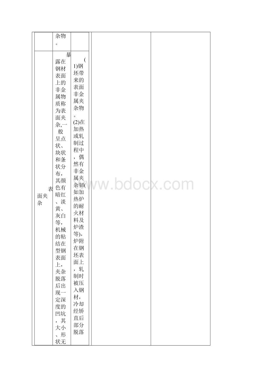 各种材料的常见缺陷.docx_第2页