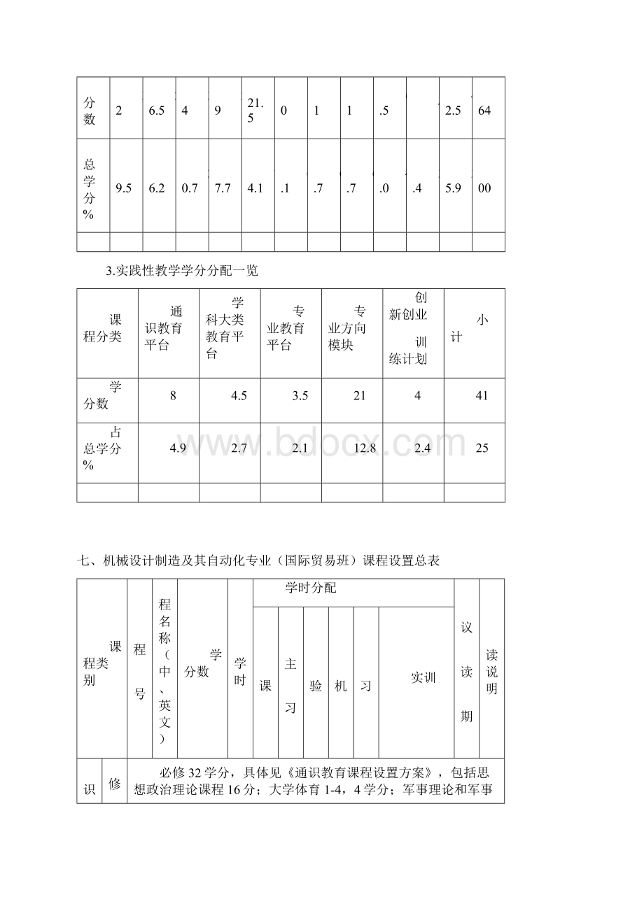 机械设计制造及其自动化国际贸易班专业培养方案及教学计划范本.docx_第3页