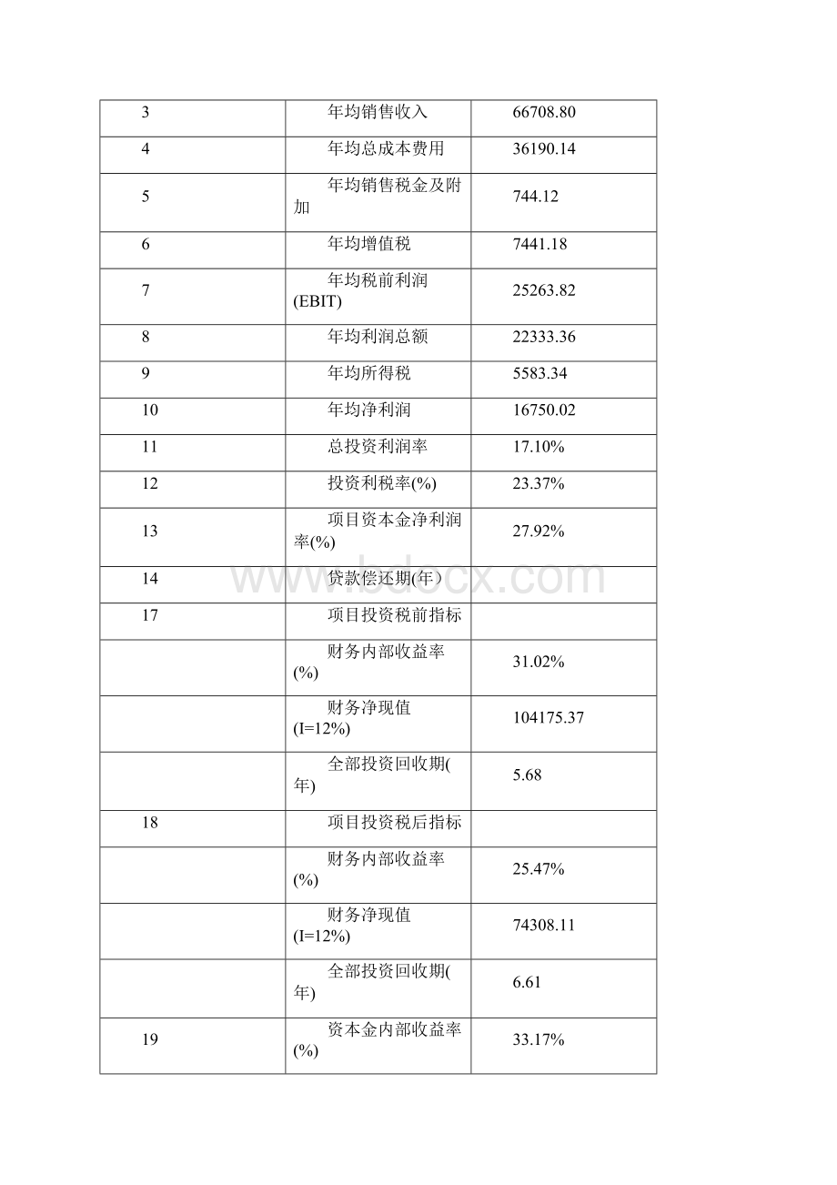 年产16万吨煤炭间接液化产品项目可行性研究报告Word格式.docx_第3页