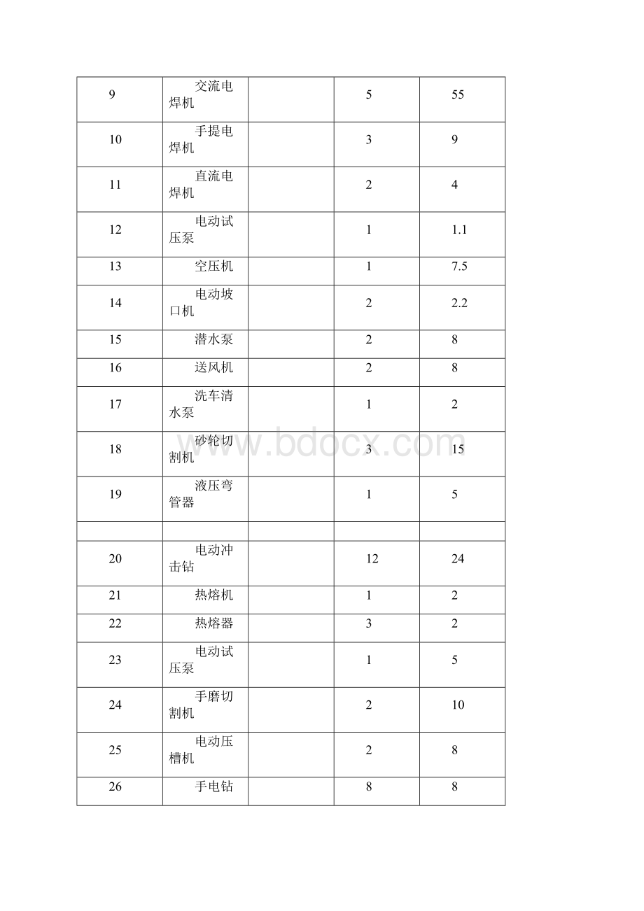 MM地铁车站安装装修施工临时用电施工组织设计方案.docx_第2页