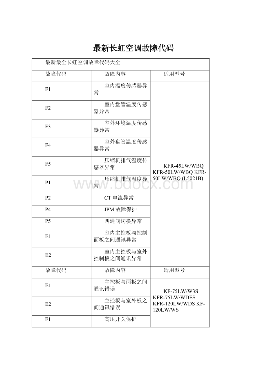 最新长虹空调故障代码.docx