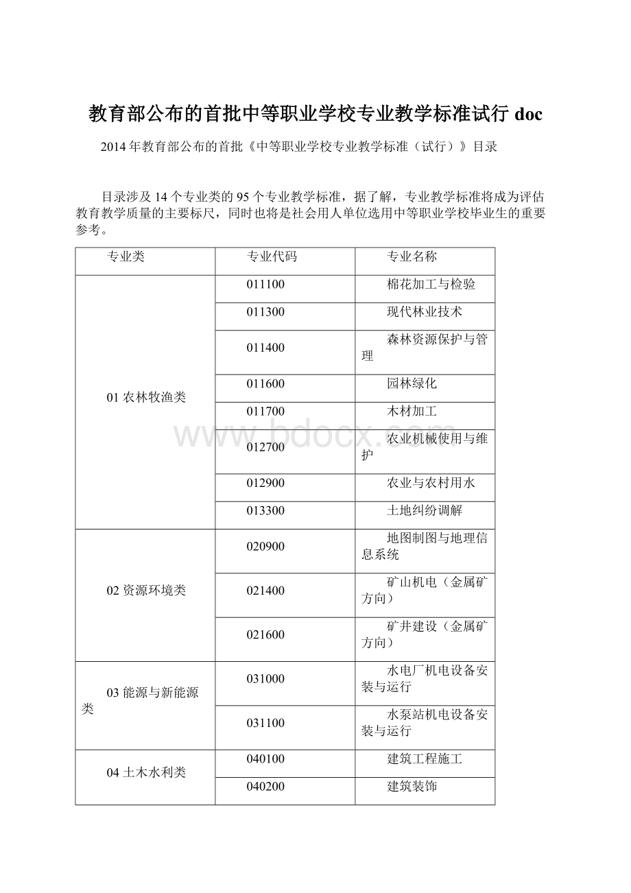 教育部公布的首批中等职业学校专业教学标准试行docWord格式文档下载.docx_第1页