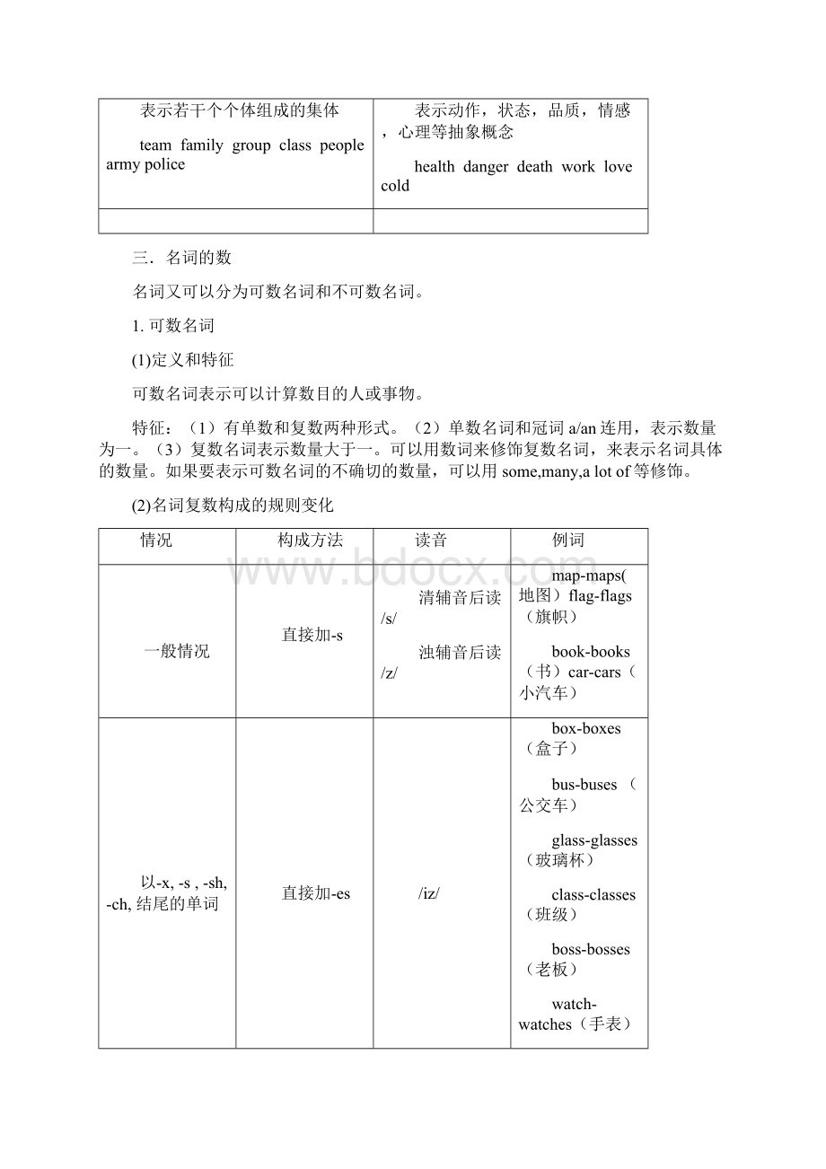 小升初英语精编真题.docx_第2页