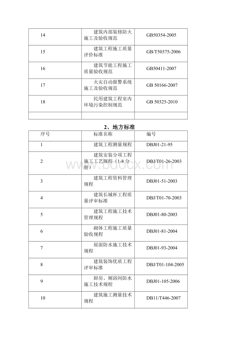 精装修施工组织设计施工方案鲁班奖Word文档下载推荐.docx_第2页