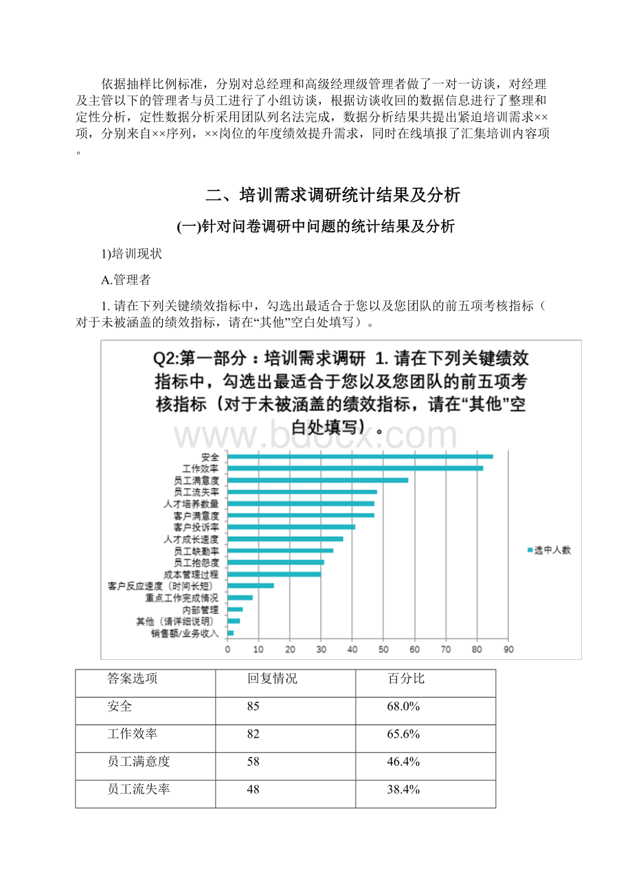 培训需求调研报告模版.docx_第2页