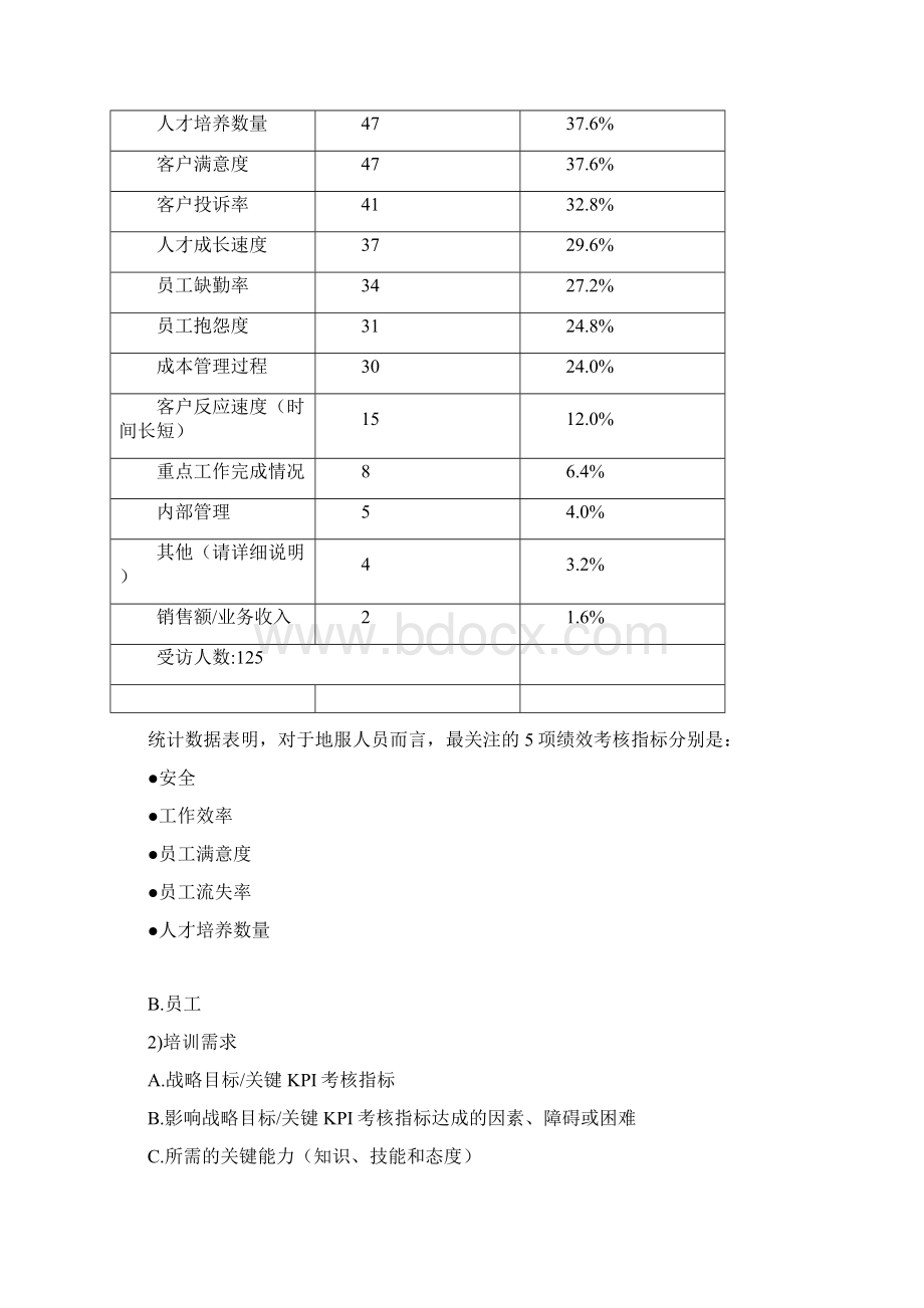 培训需求调研报告模版.docx_第3页