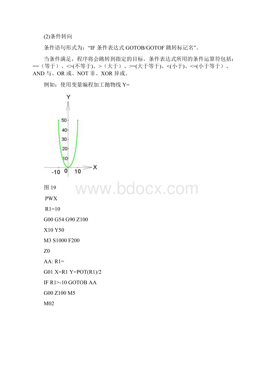 840D常用编程实例文档格式.docx_第3页