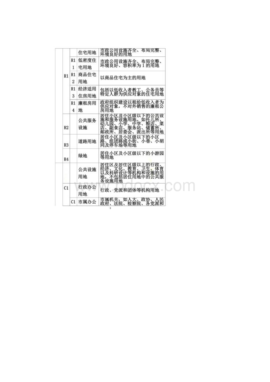 城市用地性质分类与标准.docx_第2页