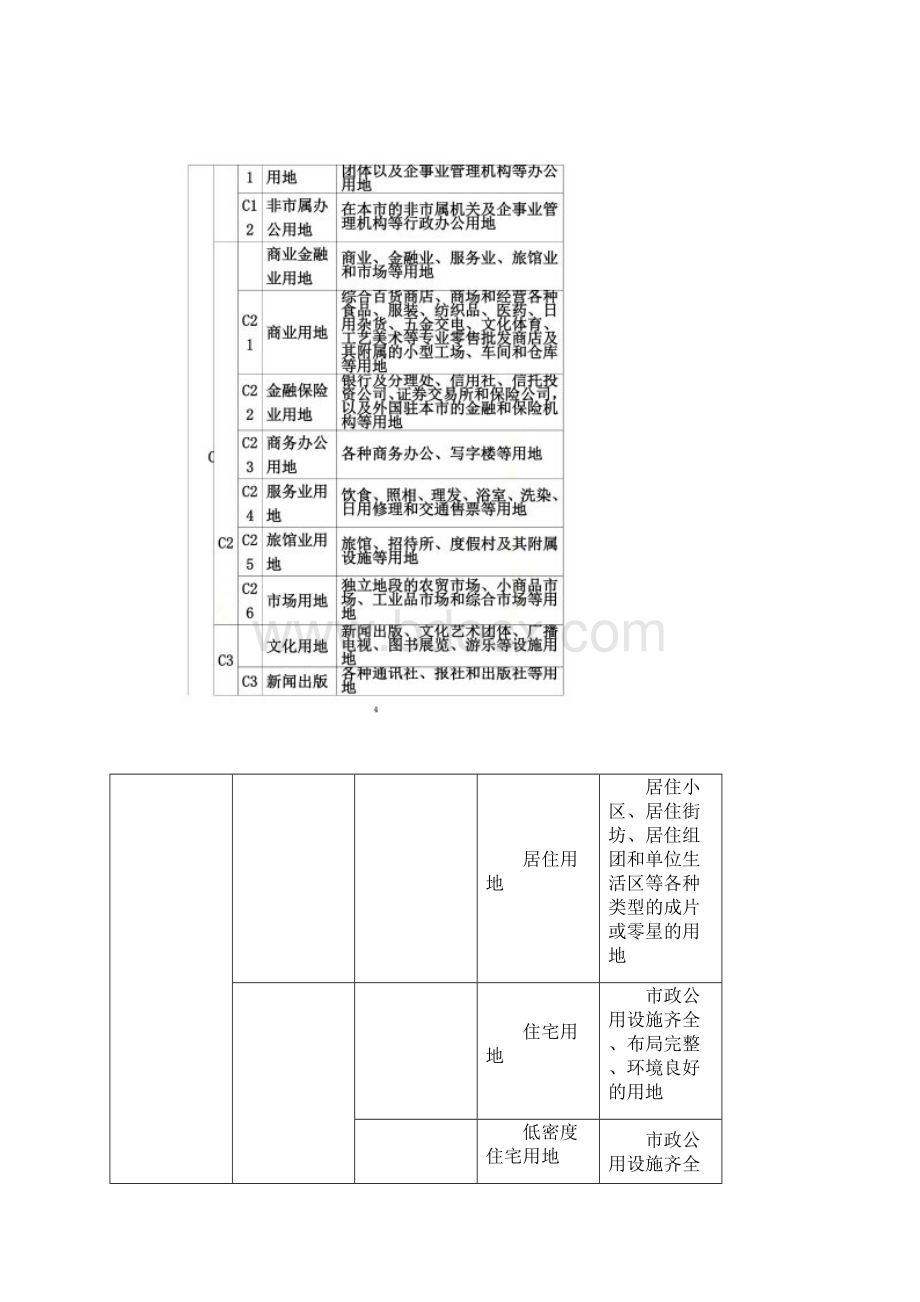 城市用地性质分类与标准.docx_第3页