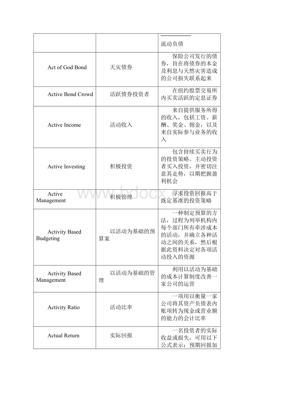 金融保险金融银行词汇Word格式文档下载.docx_第2页