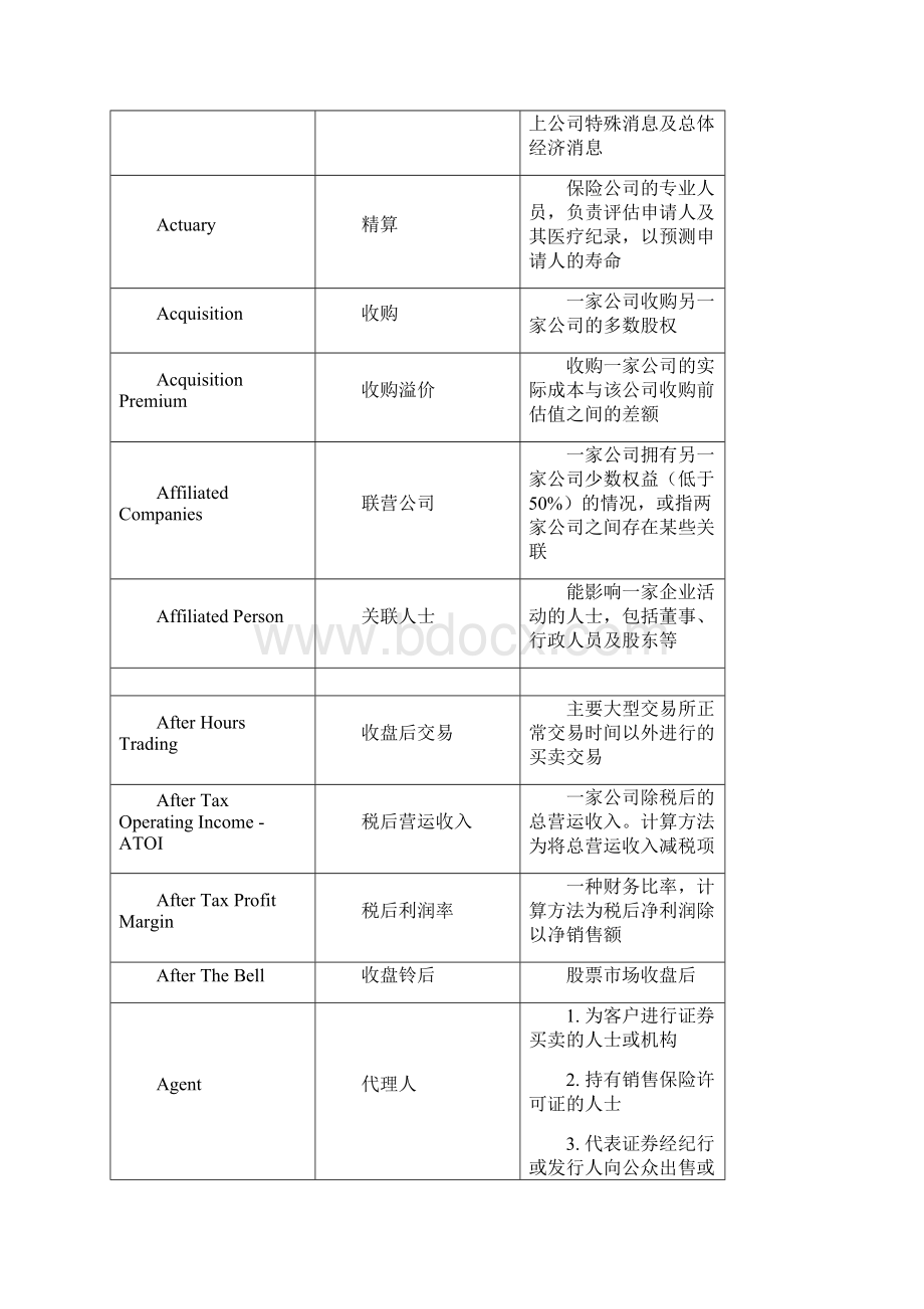 金融保险金融银行词汇Word格式文档下载.docx_第3页