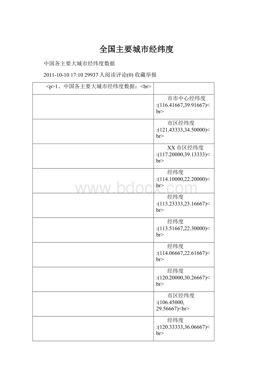 全国主要城市经纬度Word文档格式.docx