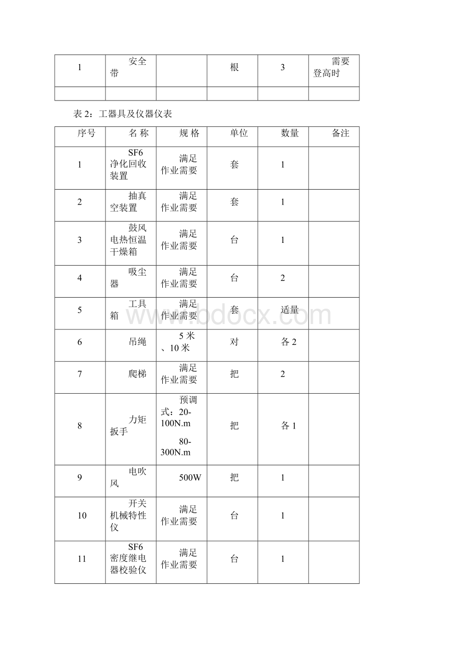 220kv及以上sf6断路器解体大修作业指导书.docx_第3页