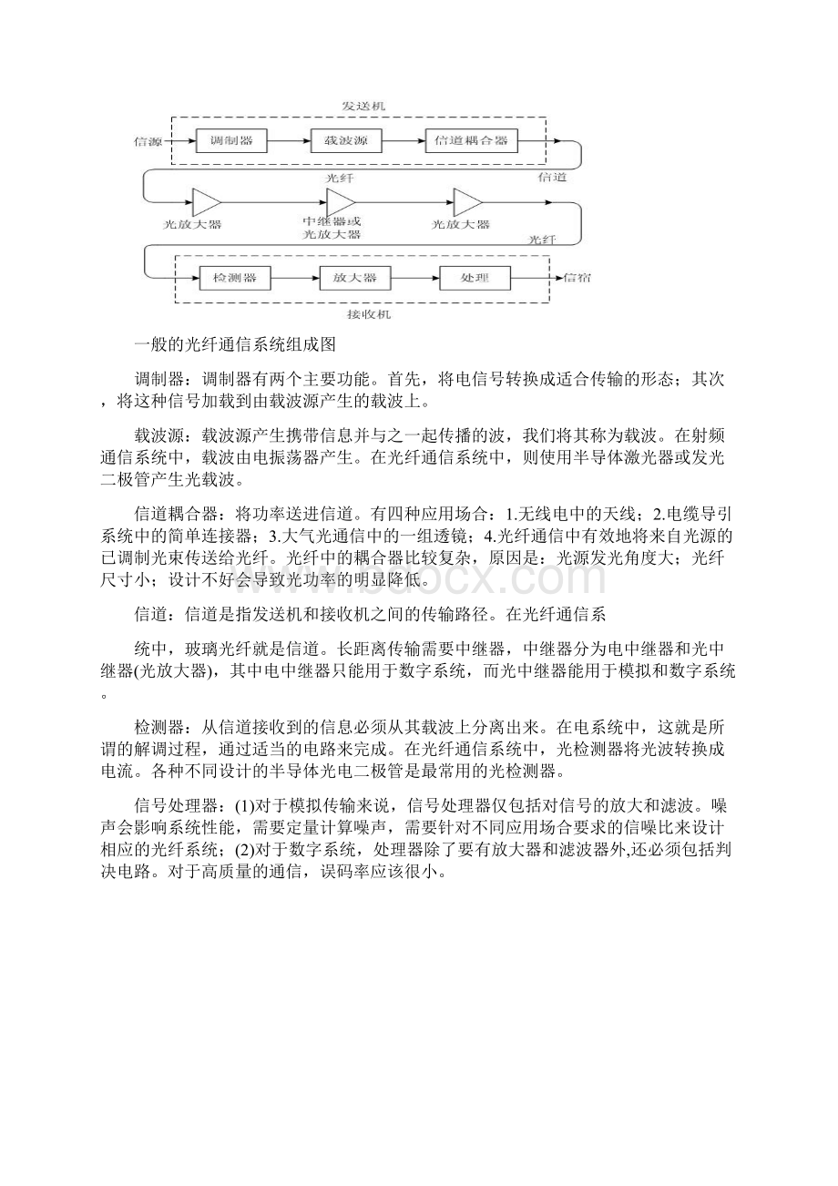 光纤通信课程总结文档格式.docx_第2页