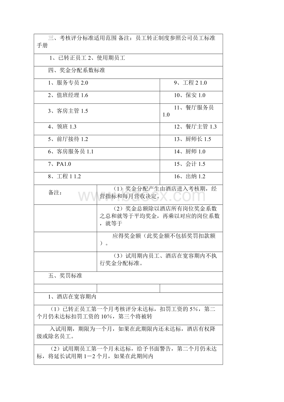 连锁酒店员工绩效考核手册Word文档下载推荐.docx_第2页