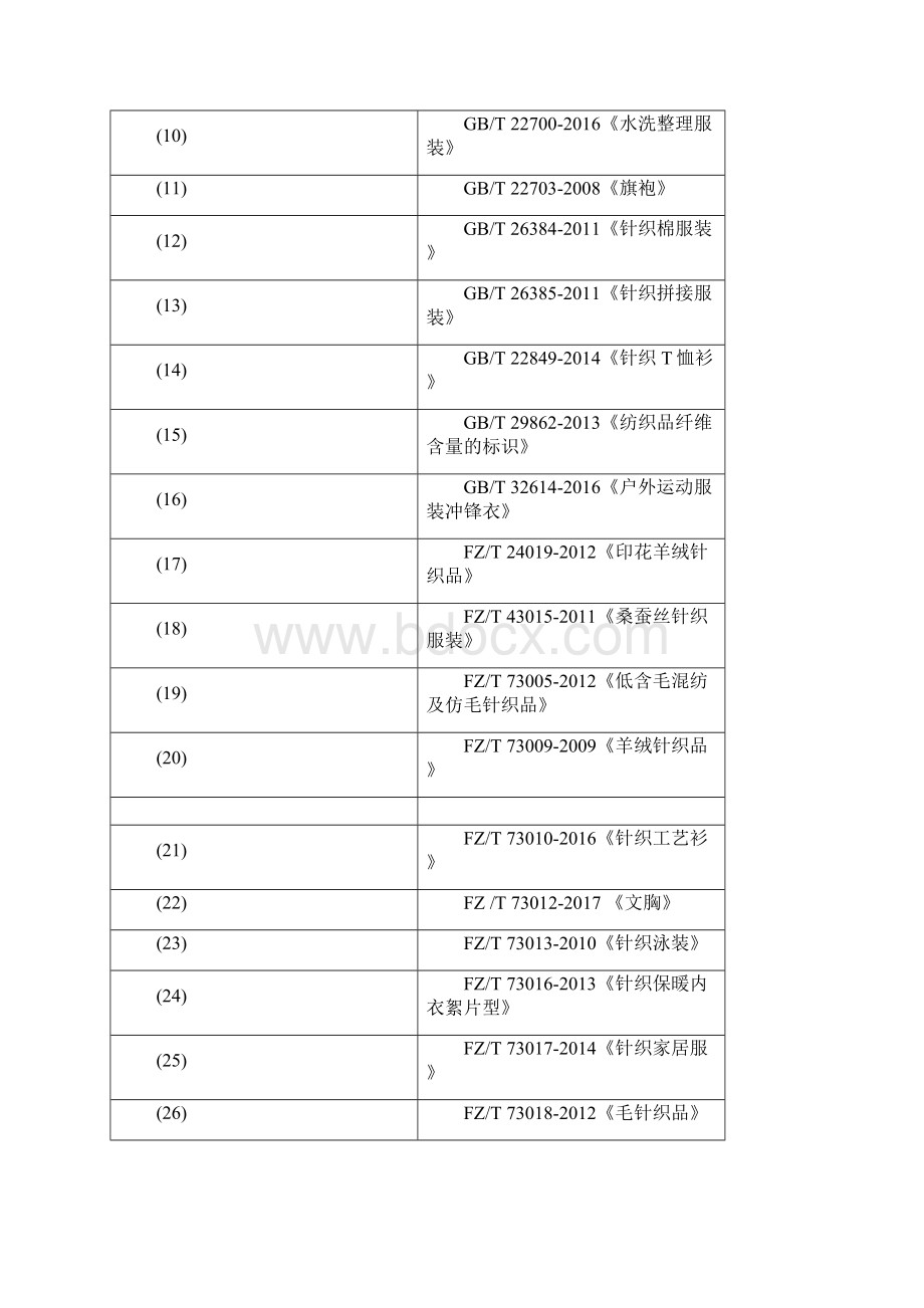 度广东成人服装产品质量监督Word格式.docx_第3页