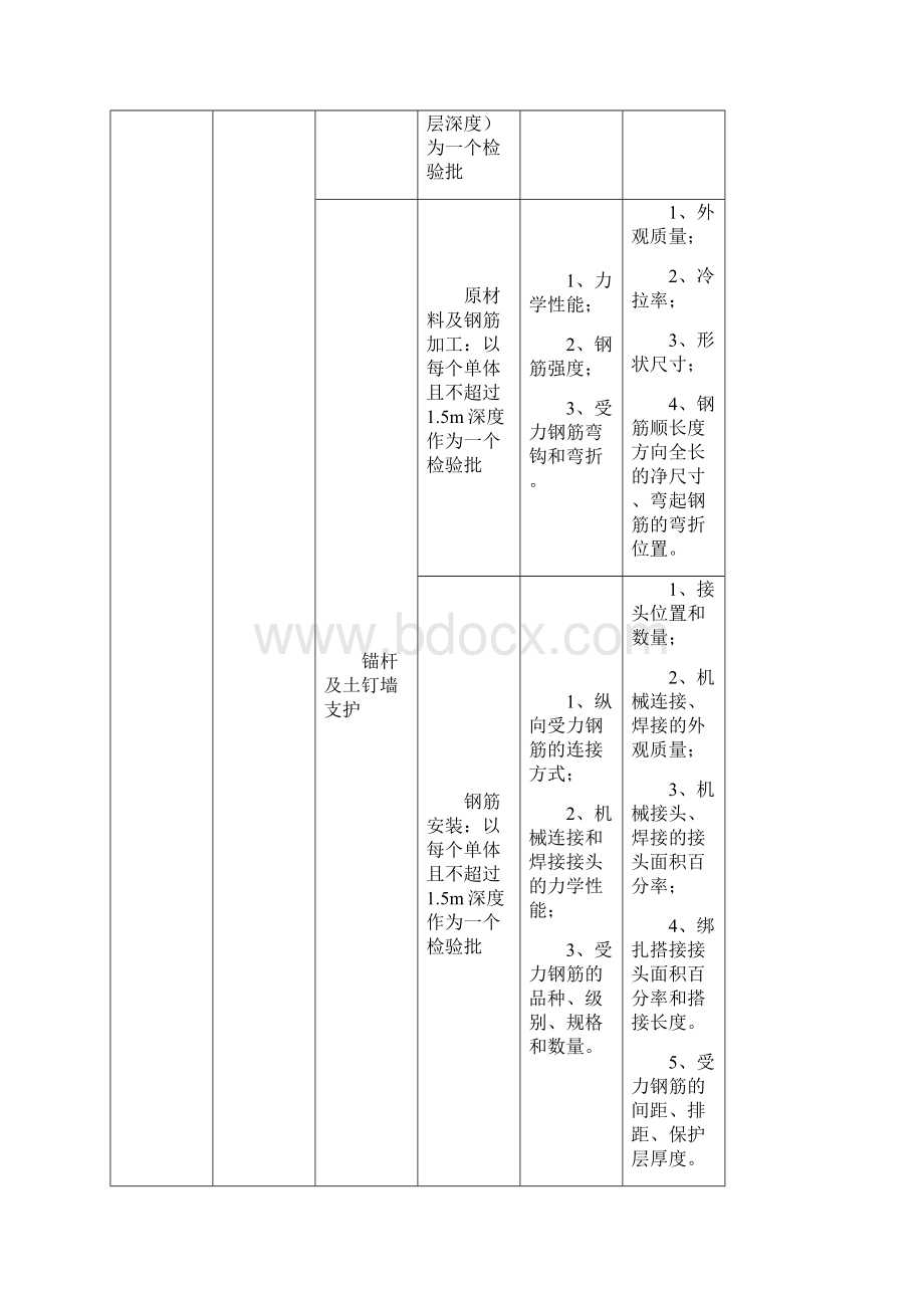 污水处理厂检验批划分Word文档下载推荐.docx_第2页