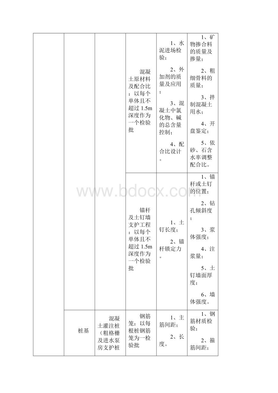 污水处理厂检验批划分Word文档下载推荐.docx_第3页