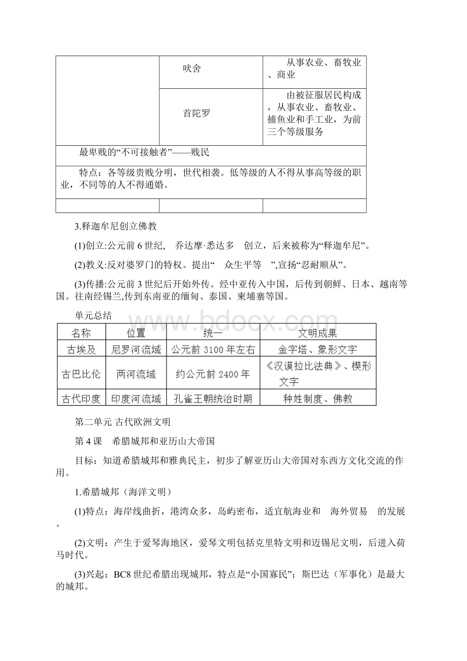 部编人教版九年级历史上册第一至四单元复习提纲.docx_第3页