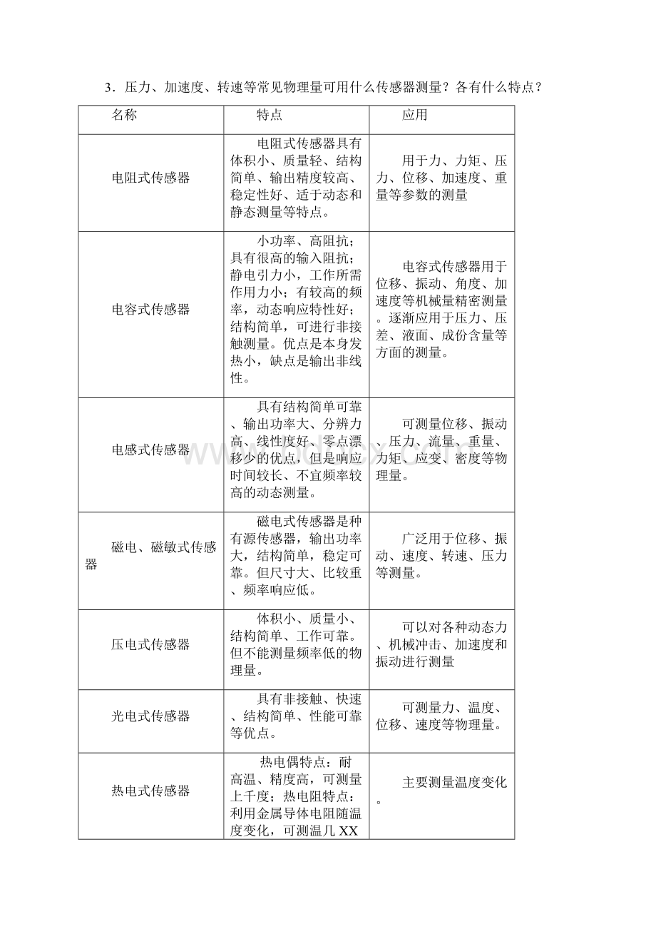 传感器复习题与答案讲解Word文档下载推荐.docx_第2页