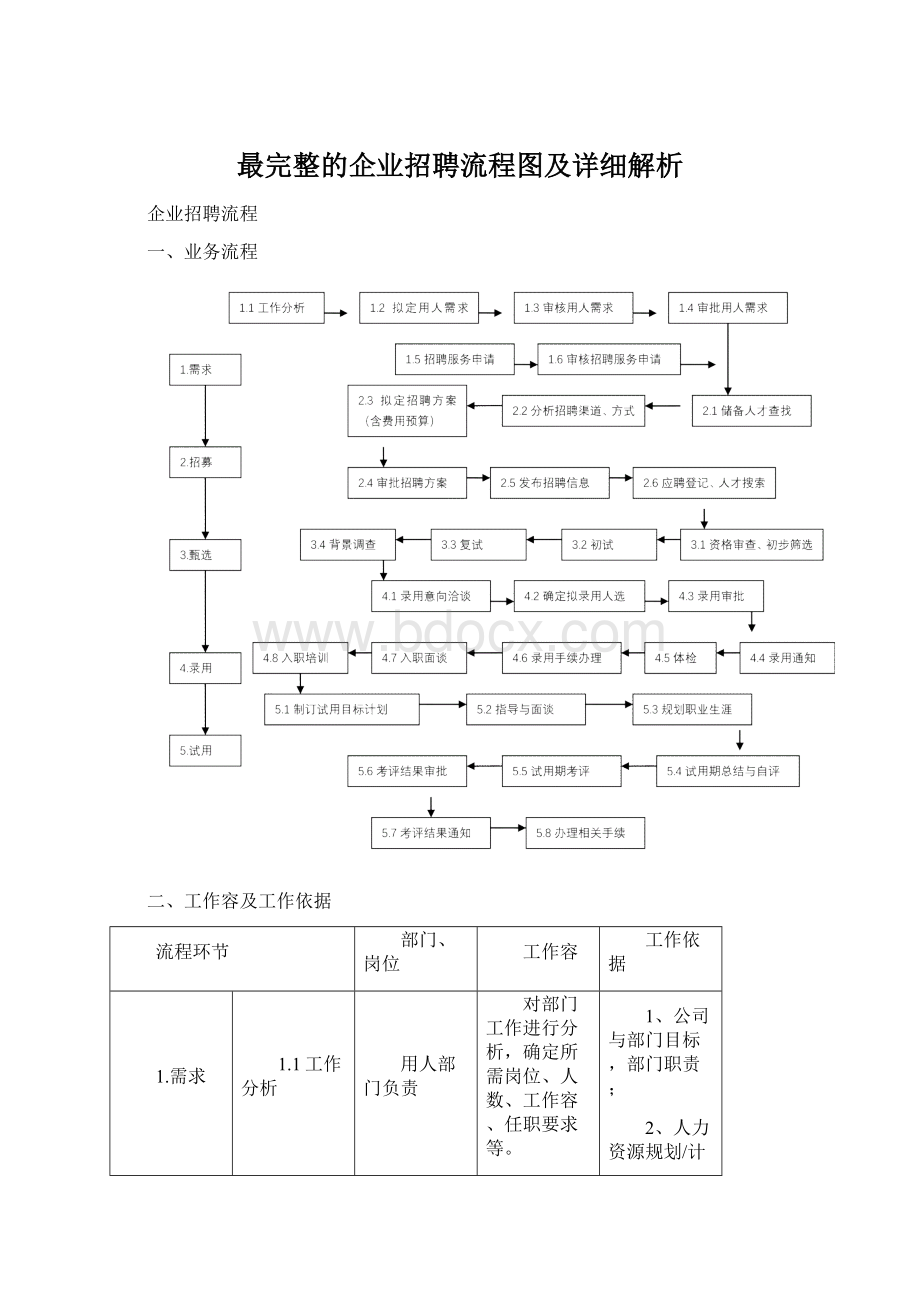 最完整的企业招聘流程图及详细解析.docx